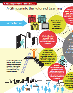 infographic reading for the future